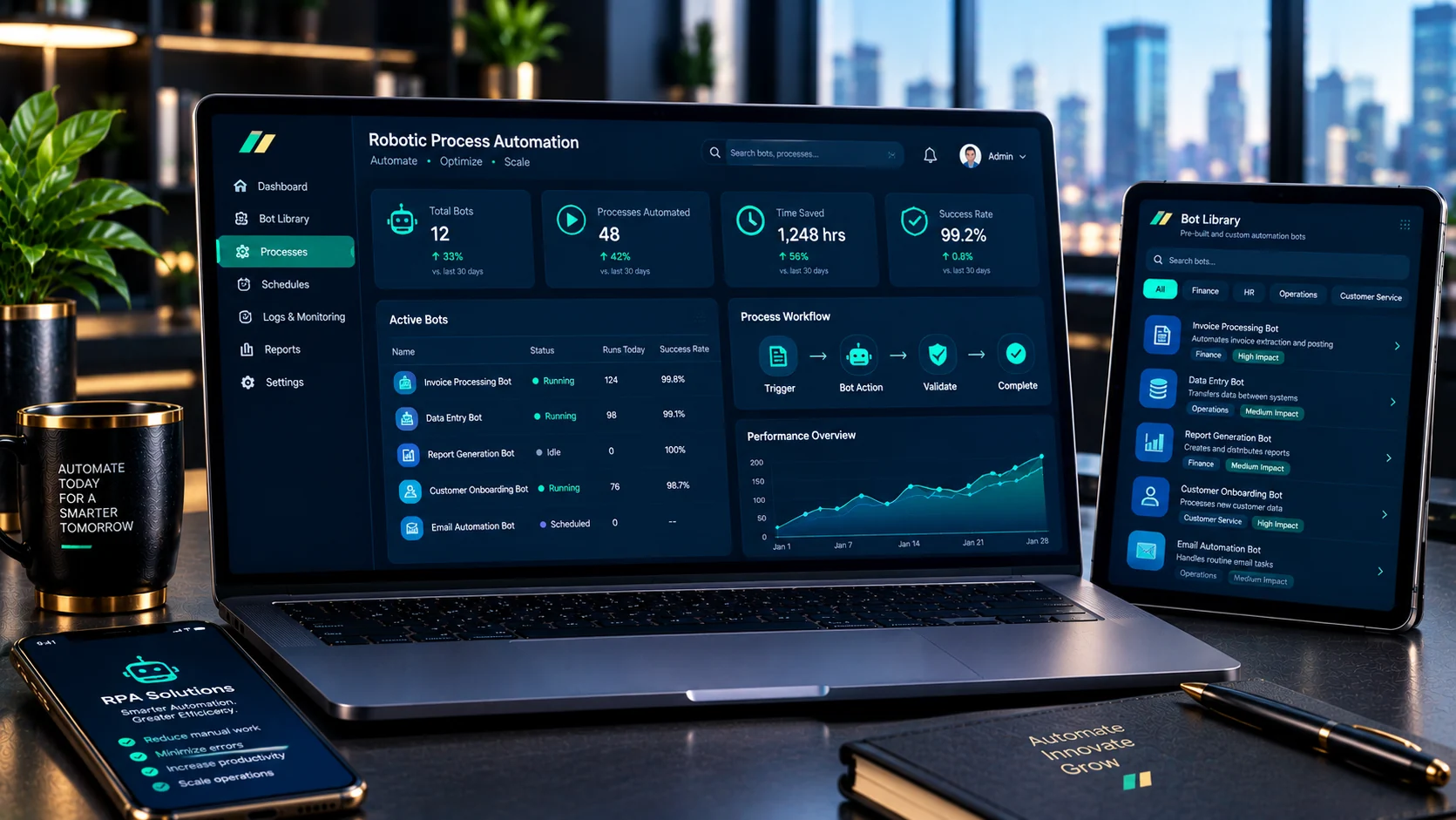 Robotic Process Automation